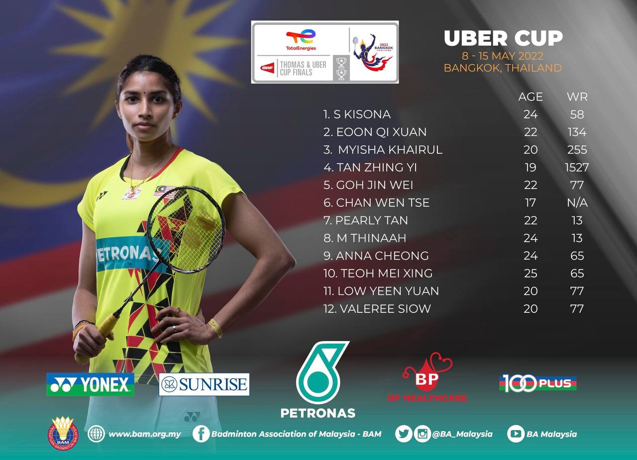 Badminton Association of Malaysia has confirmed the list of Malaysian shuttlers (pictured above) representing the country at the 2022 Thomas and Uber Cup tournaments in a statement earlier today. – BA of Malaysia Facebook pic, April 20, 2022