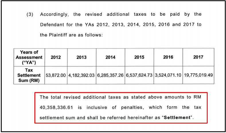 A screenshot of the consent order showing Datuk Seri Tengku Adnan Tengku Mansor’s tax settlement sum. – The Vibes, October 5, 2020