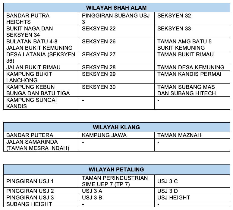 Scheduled water supply disruption in Klang Valley on Jan ...