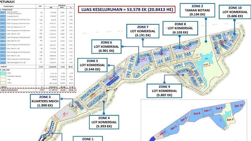 A petition on Change.org against the planned development highlights that the Ulu Bertam forest reserve project will be in opposition with the State Green Border Initiative advocated by Pahang Regent Tengku Hassanal Ibrahim Alam Shah Al-Sultan Abdullah Ri’ayatuddin Al-Mustafa Billah Shah, which had been passed by the Pahang government in November. – Change.org pic, February 10, 2022