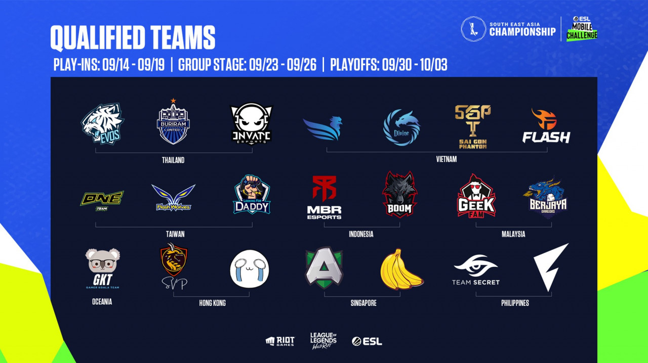 The 21 teams that will be participating in the tournament.