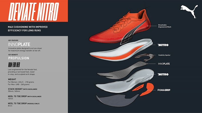 Puma Deviate Nitro Tech Illustrations. Pic courtesy of Puma