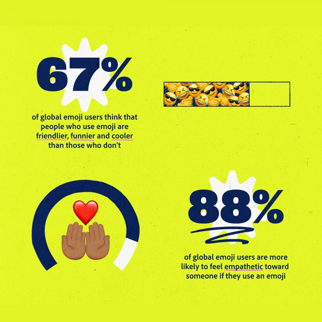 The Global Emoji Trend Report 2021 findings. – blog.adobe.com pic