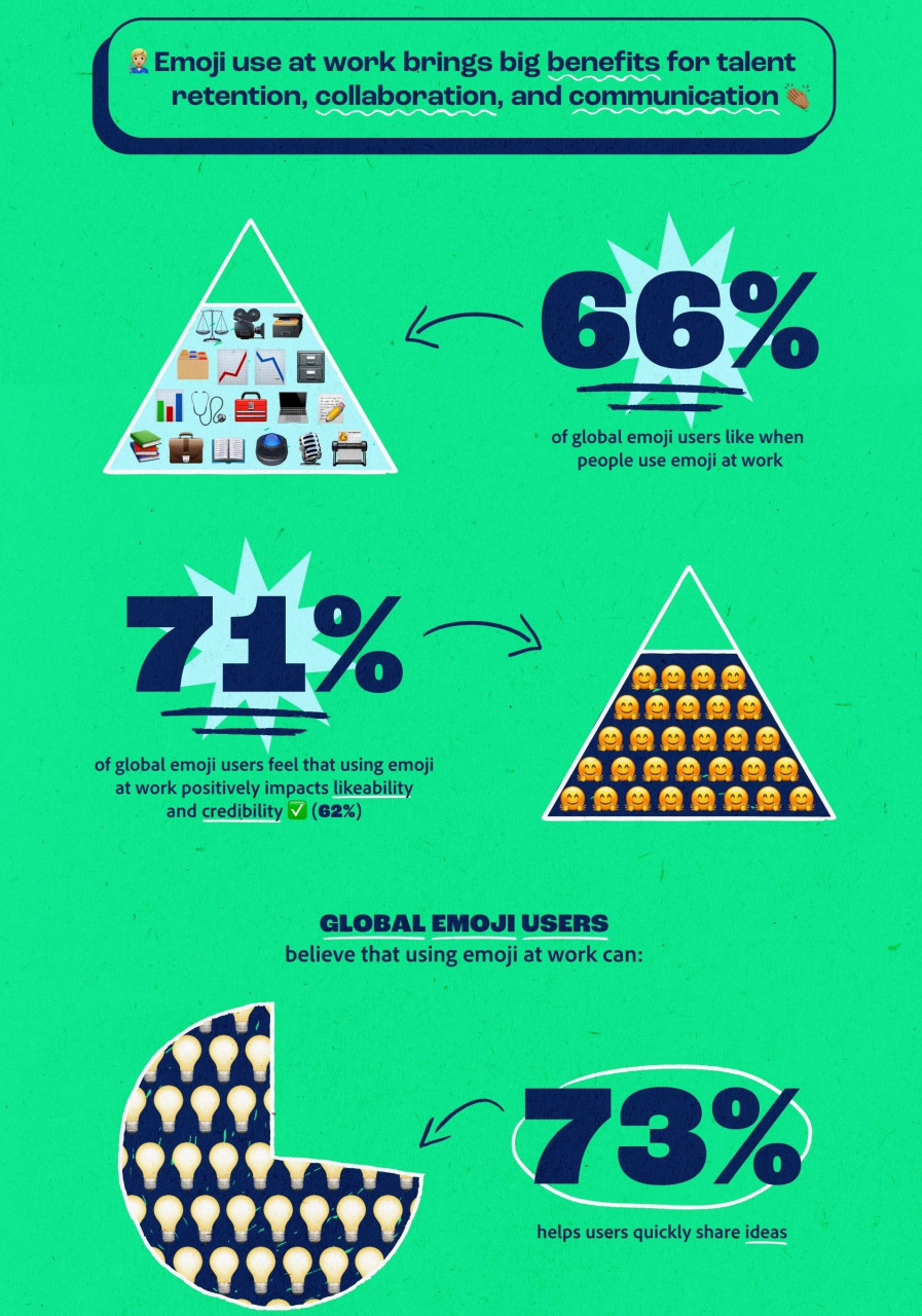 The Global Emoji Trend Report 2021 findings. – blog.adobe.com pic
