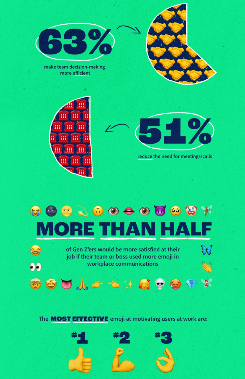 The Global Emoji Trend Report 2021 findings. – blog.adobe.com pic