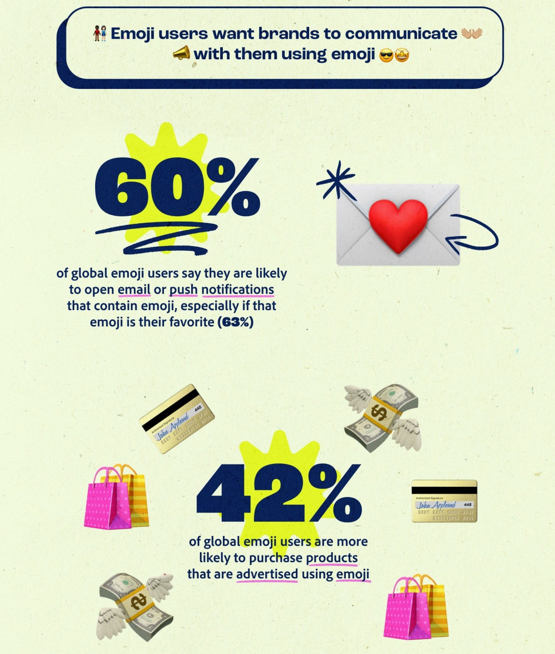 The Global Emoji Trend Report 2021 findings. – blog.adobe.com pic