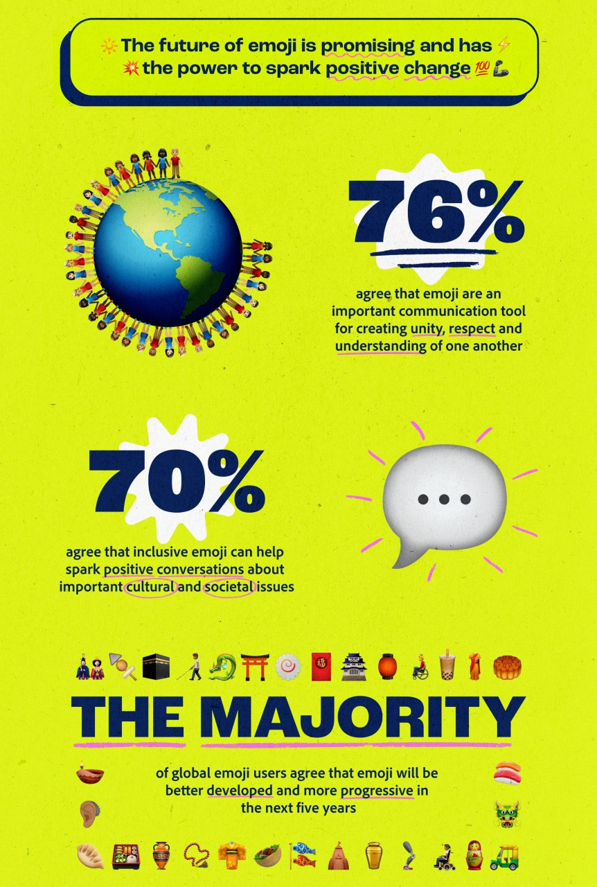 The Global Emoji Trend Report 2021 findings. – blog.adobe.com pic