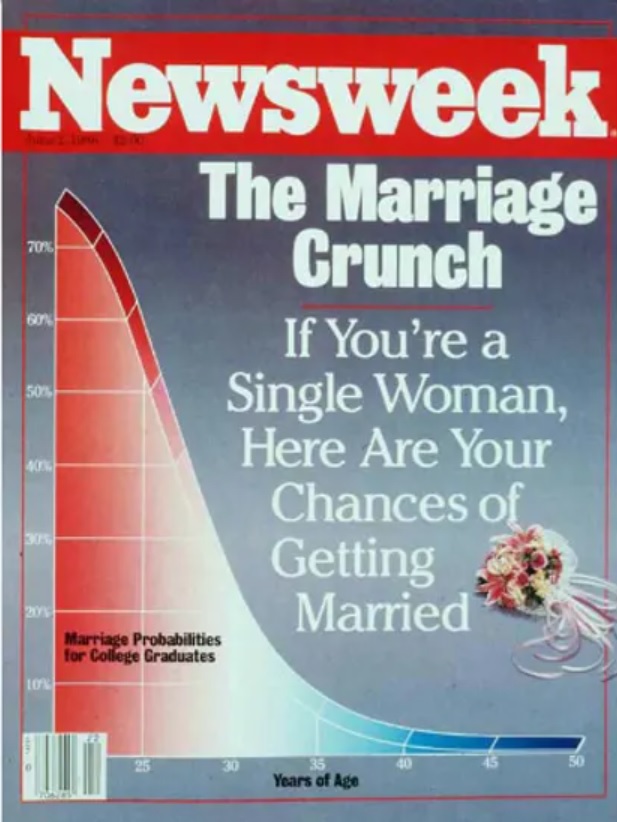 The front page of Newsweek’s June 1986 issue in which it made the infamous assertion that single women over 40 are more likely to be killed by terrorism than to find a husband. – Newsweek pic, June 11, 2021