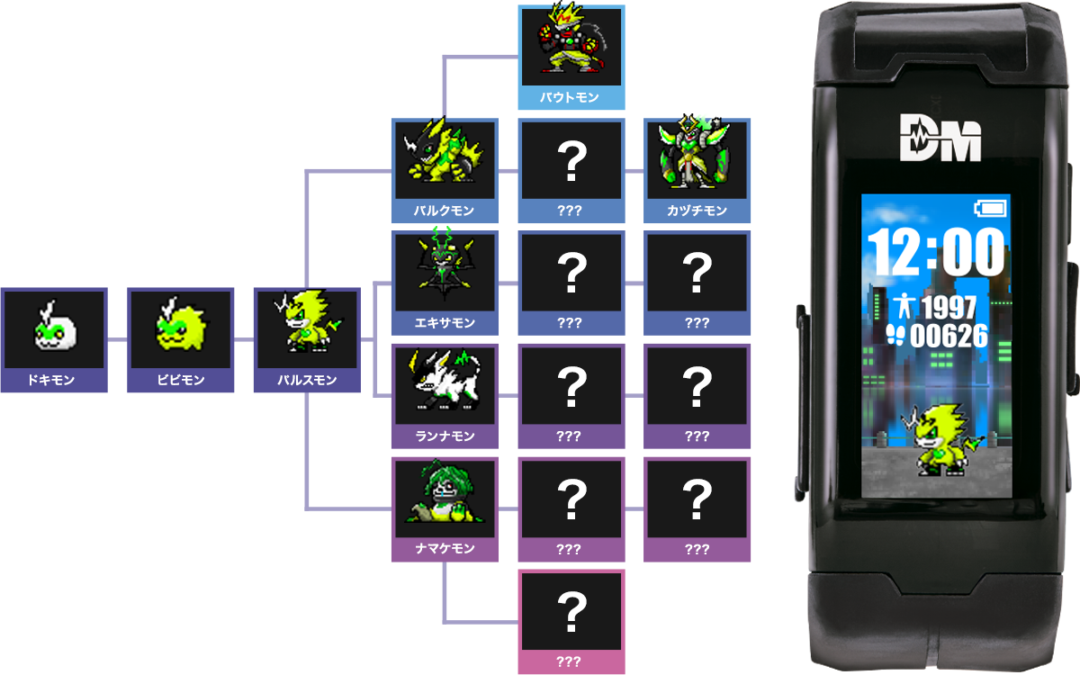 The various stages your Digimon could grow, depending on your level of activities. Pic courtesy of Bandai Japan