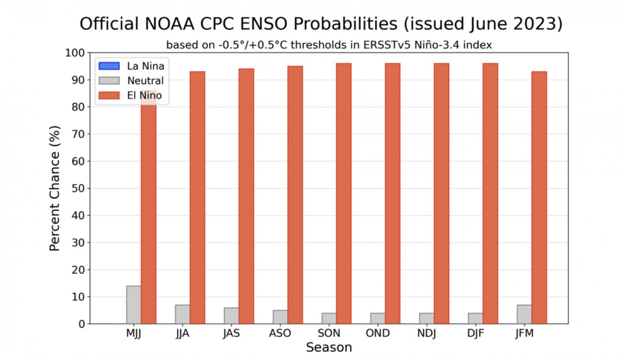 – Malaysian Meteorological Department and National Oceanic and Atmospheric Administration pic