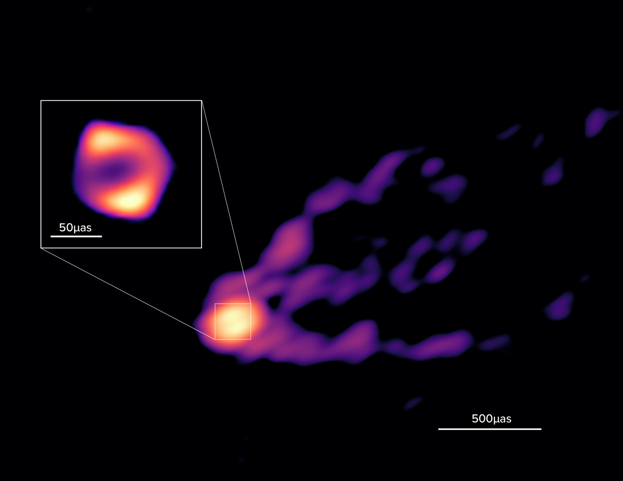 GMVA+ALMA image of the central black hole region in Messier 87 obtained on April 14-15, 2018 at a wavelength of 3.5 mm. The large image depicts the jet and central ring as reconstructed by the standard CLEAN method. The inset shows a magnification of the inner region obtained with the super-resolving SMILI method, revealing the ring shape with a diameter of 64 microarcseconds, which corresponds to 8.4 Schwarzschild radii. – Pic courtesy of University of Malaya