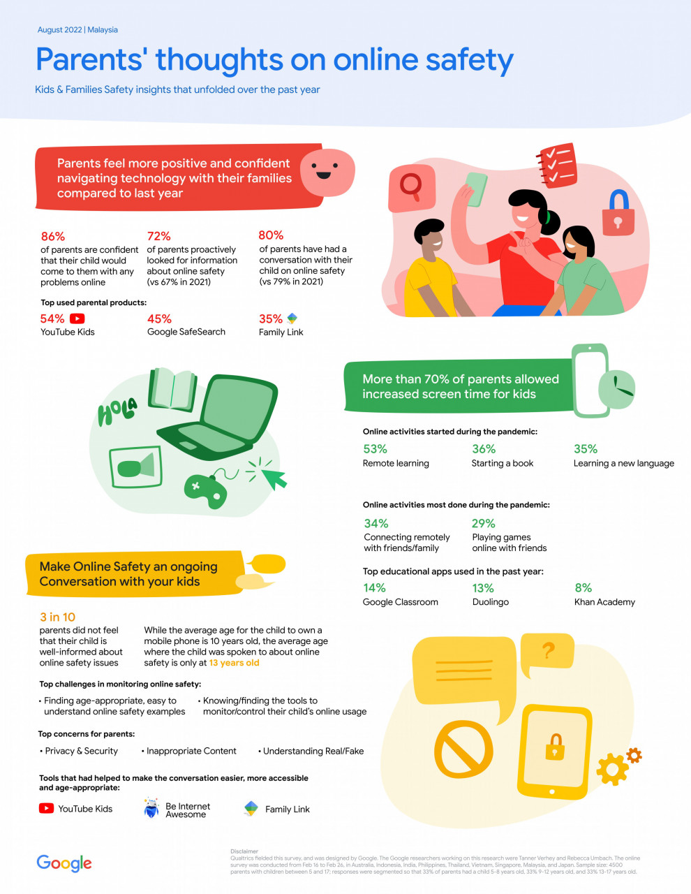 – Courtesy of Google Malaysia