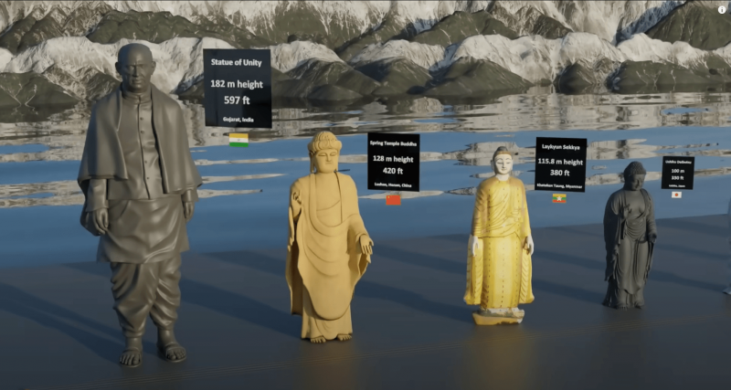 Using 3D animation to rank the world’s greatest monuments by size