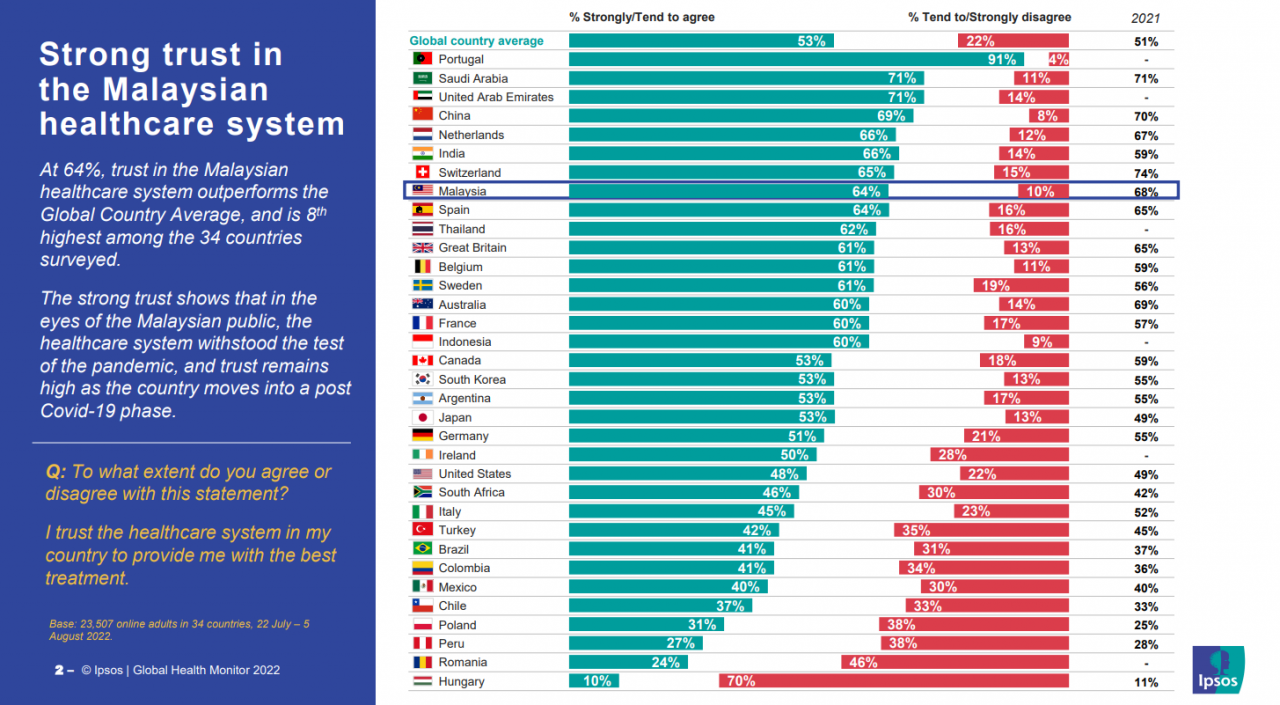 – Pic courtesy of Ipsos