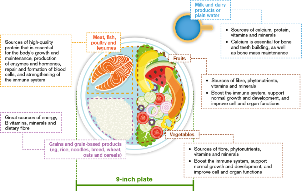 – Nutrition Month Malaysia pic