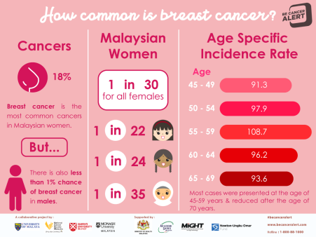 – National Cancer Society Malaysia pic