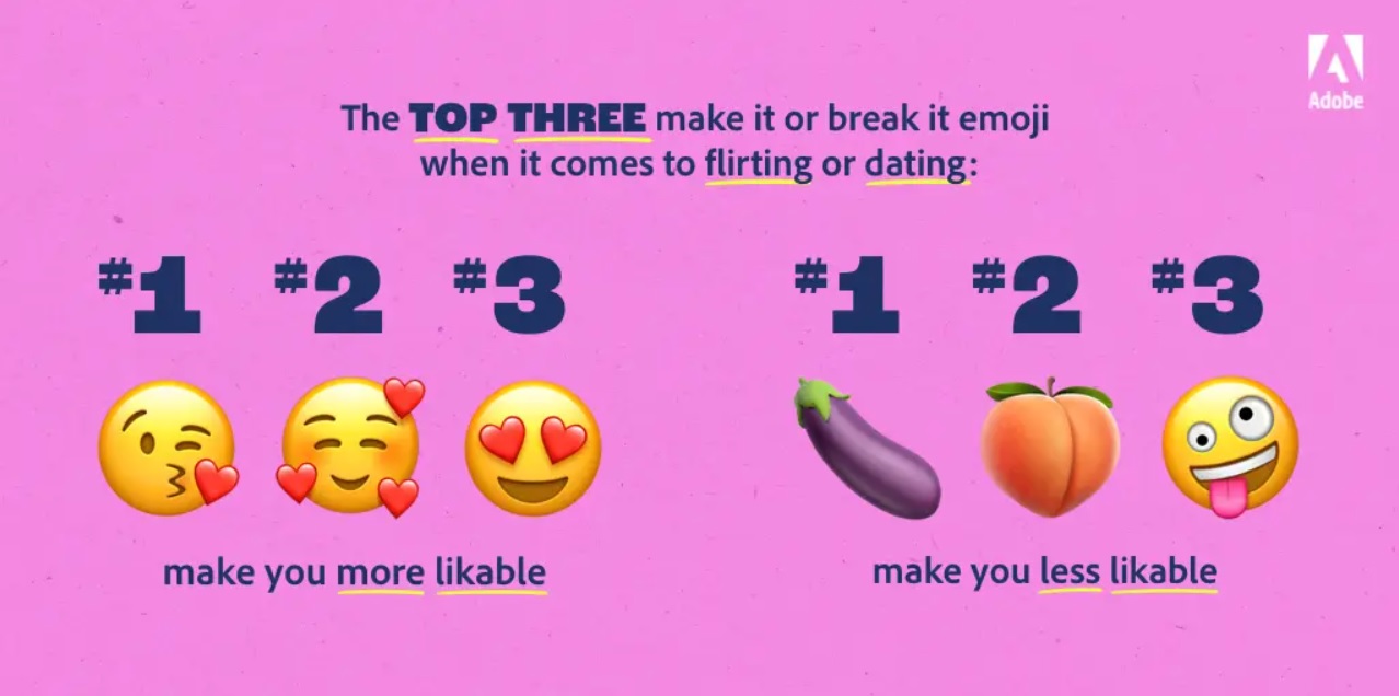 Emojis have the potential strength to help us connect more deeply to the feeling behind our messages sent by digital text. Do you agree? – blog.adobe.com pic