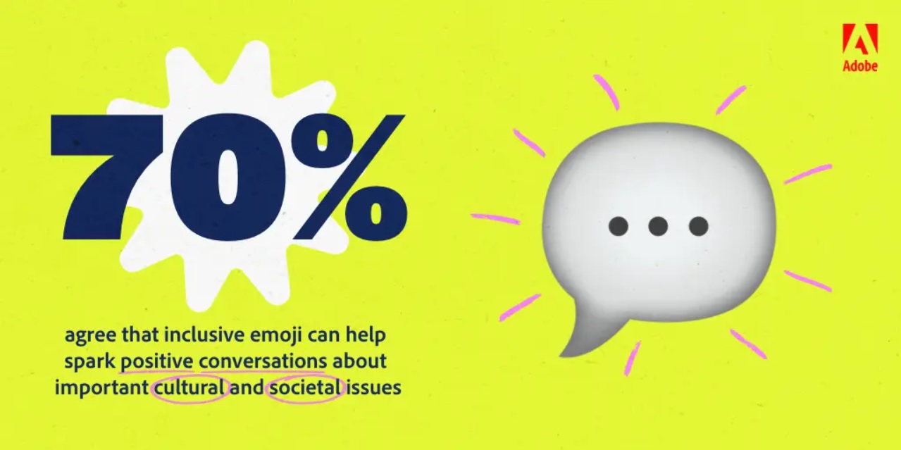 The Global Emoji Trend Report 2021 rates emoji users based on their preferred emoticons. – blog.adobe.com pic