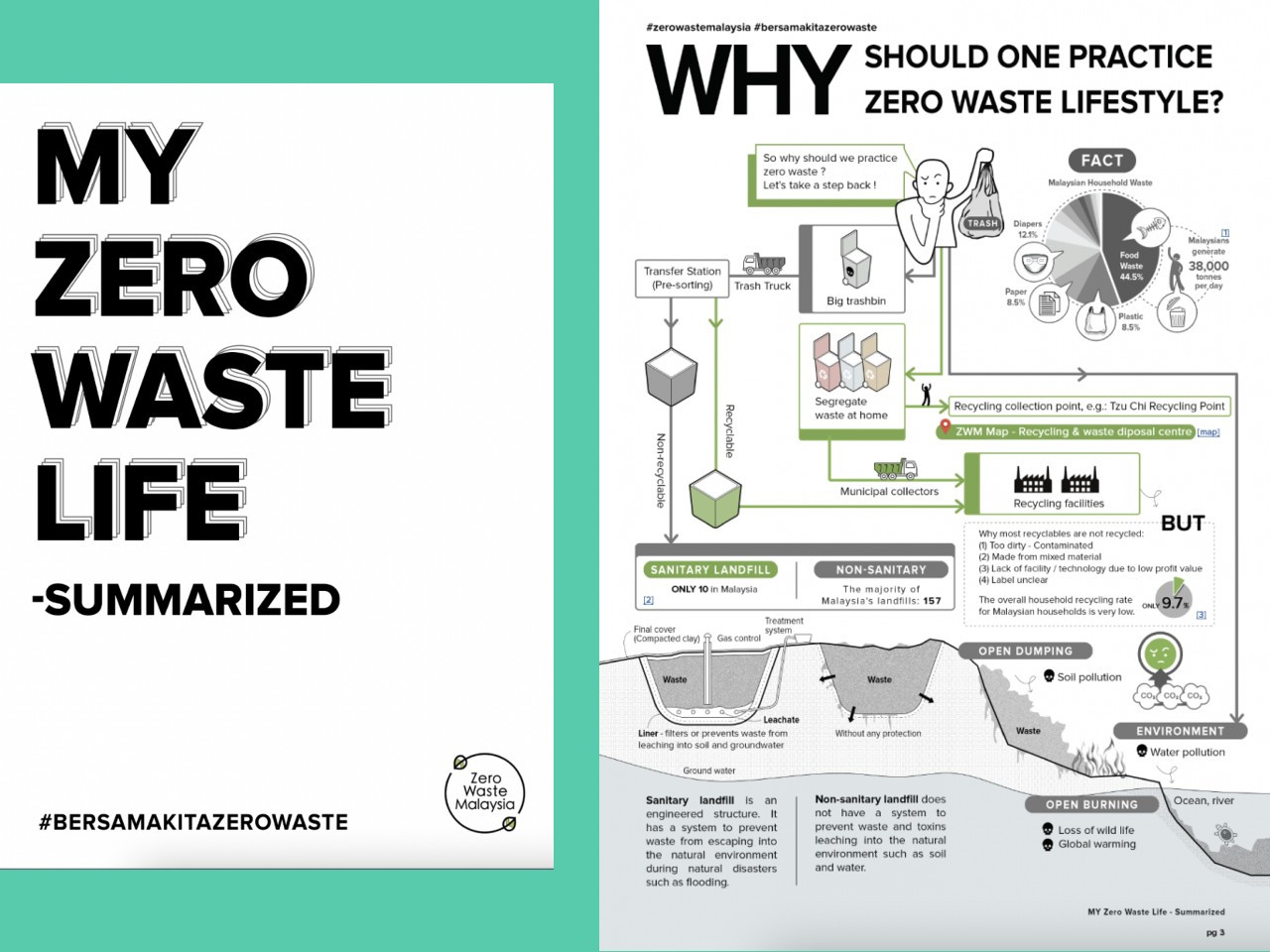 The free-to-access handbook is a comprehensive cross-media guide on low-waste living. – Zero Waste Malaysia pic