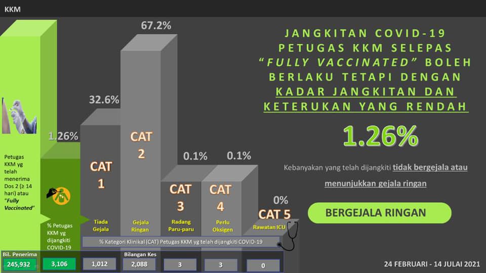 Source: Health Ministry