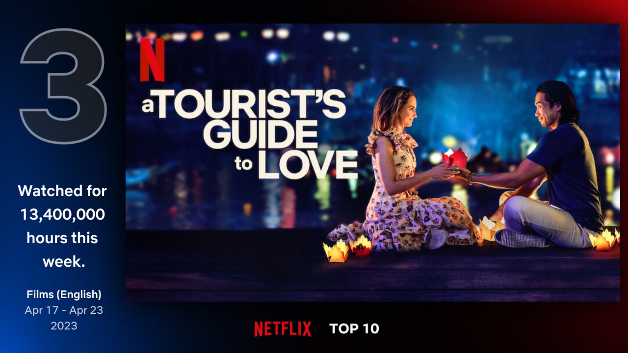 Netflix's A Tourist's Guide to Love hits No 3 in weekly global top 10 ...