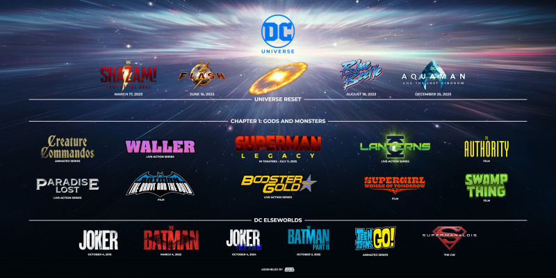 DC's new blueprint unveiled: 10 movies and shows coming over next couple years
