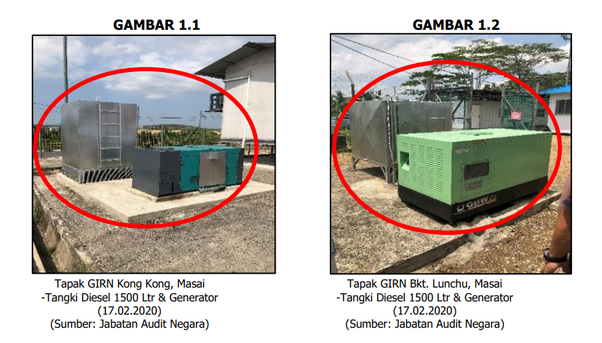 56 out of 505 generator sets were listed as being used every day for 24 hours, but the amount paid for the use of diesel was for all 505 generators valued at RM8.94 million, according to the auditor-general’s 2020 report. – National Audit Department pic, November 2, 2021