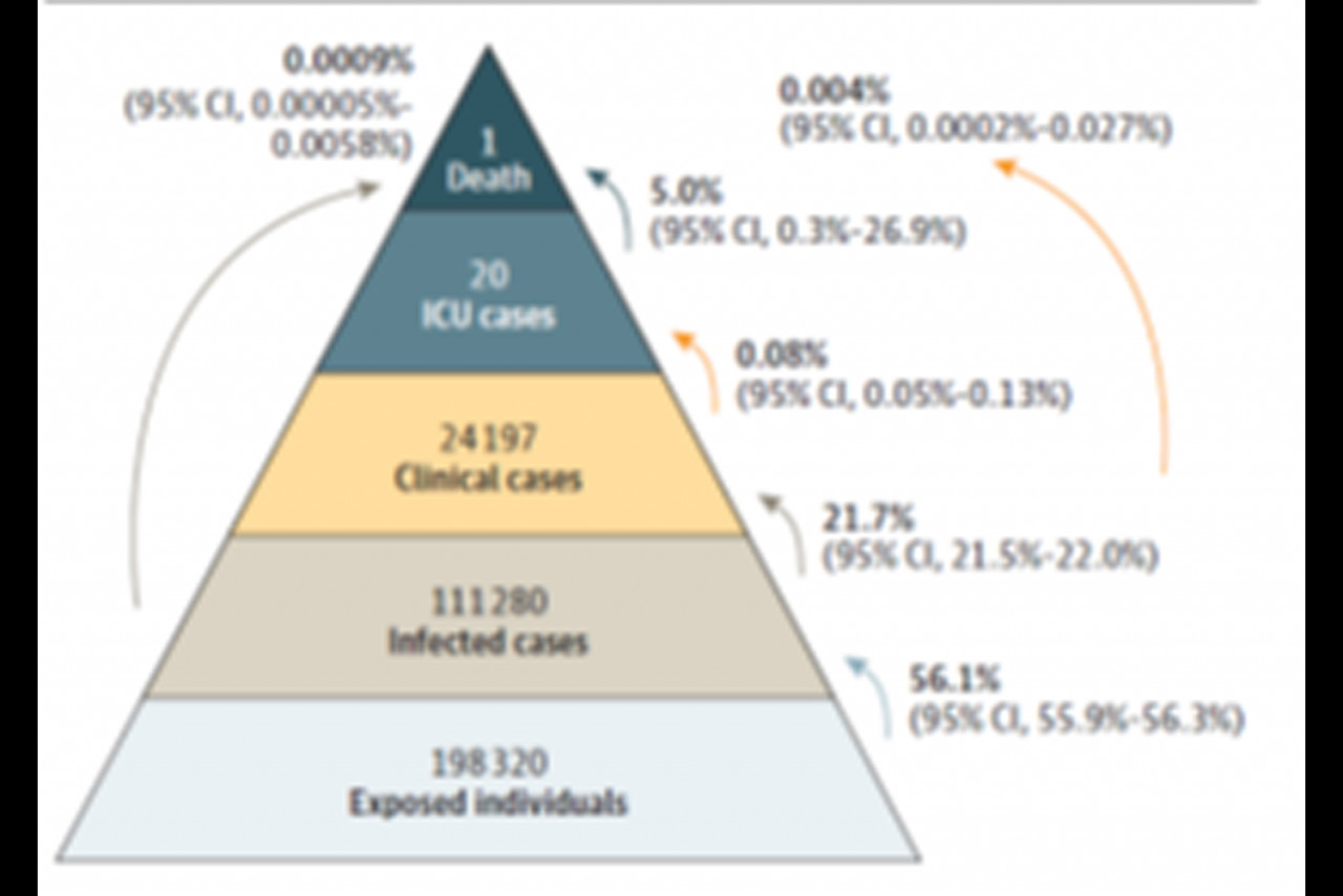 Prevalence and Outcomes of SARS-CoV-2 Infection Among Migrant Workers in Singapore