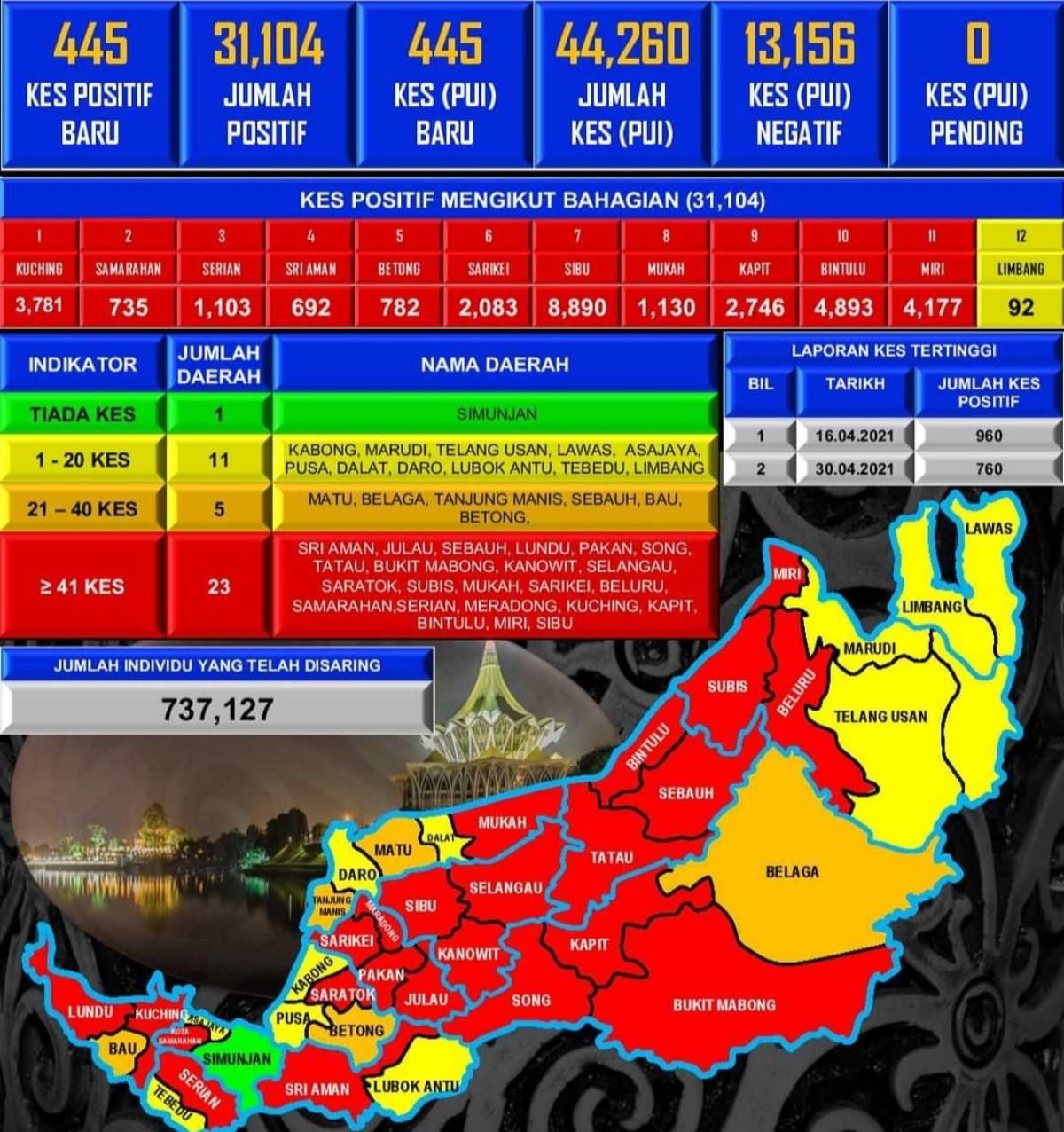 Nearly 75% of Sarawak is now in the red. – File pic, May 2, 2021