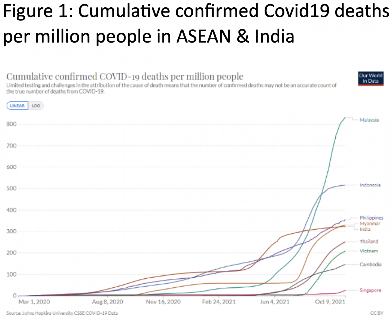 Screen grab pic of OurWorldInData.org, December 30, 2021