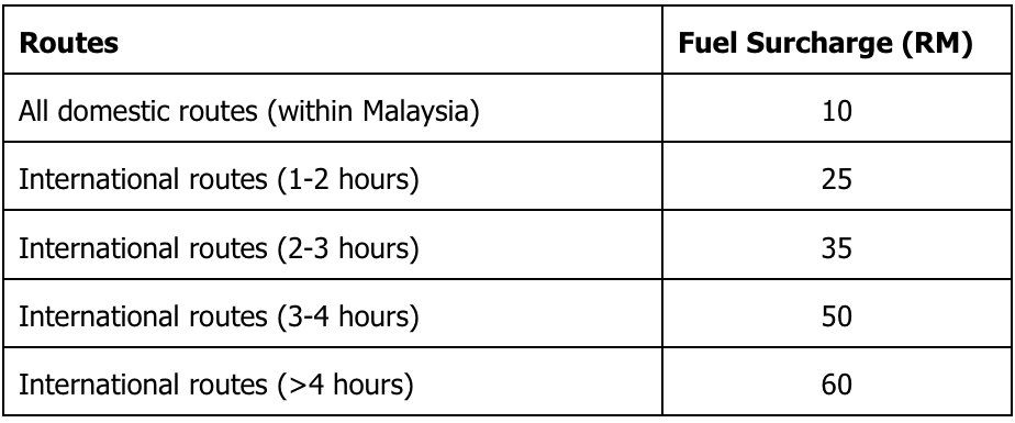 AirAsia Malaysia pic, March 5, 2022