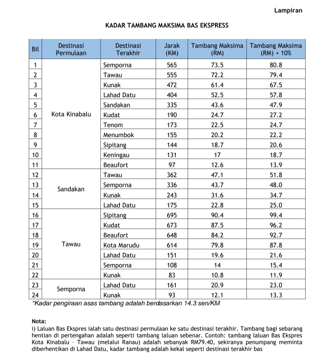 The list of maximum express bus fares in Sabah effective from April 29 until May 8, 2022. – Pic courtesy of Sabah CVLB, April 8, 2022