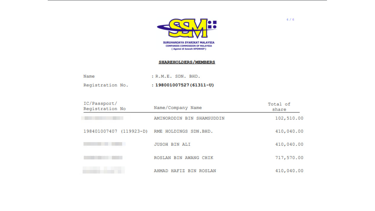 RME’s shareholders are Datuk Roslan Awang Chik, RME Holdings Sdn Bhd, Aminorddin Shamsuddin, Jusoh Ali and Ahmad Hafiz Roslan. – Document obtained from SSM, April 18, 2022