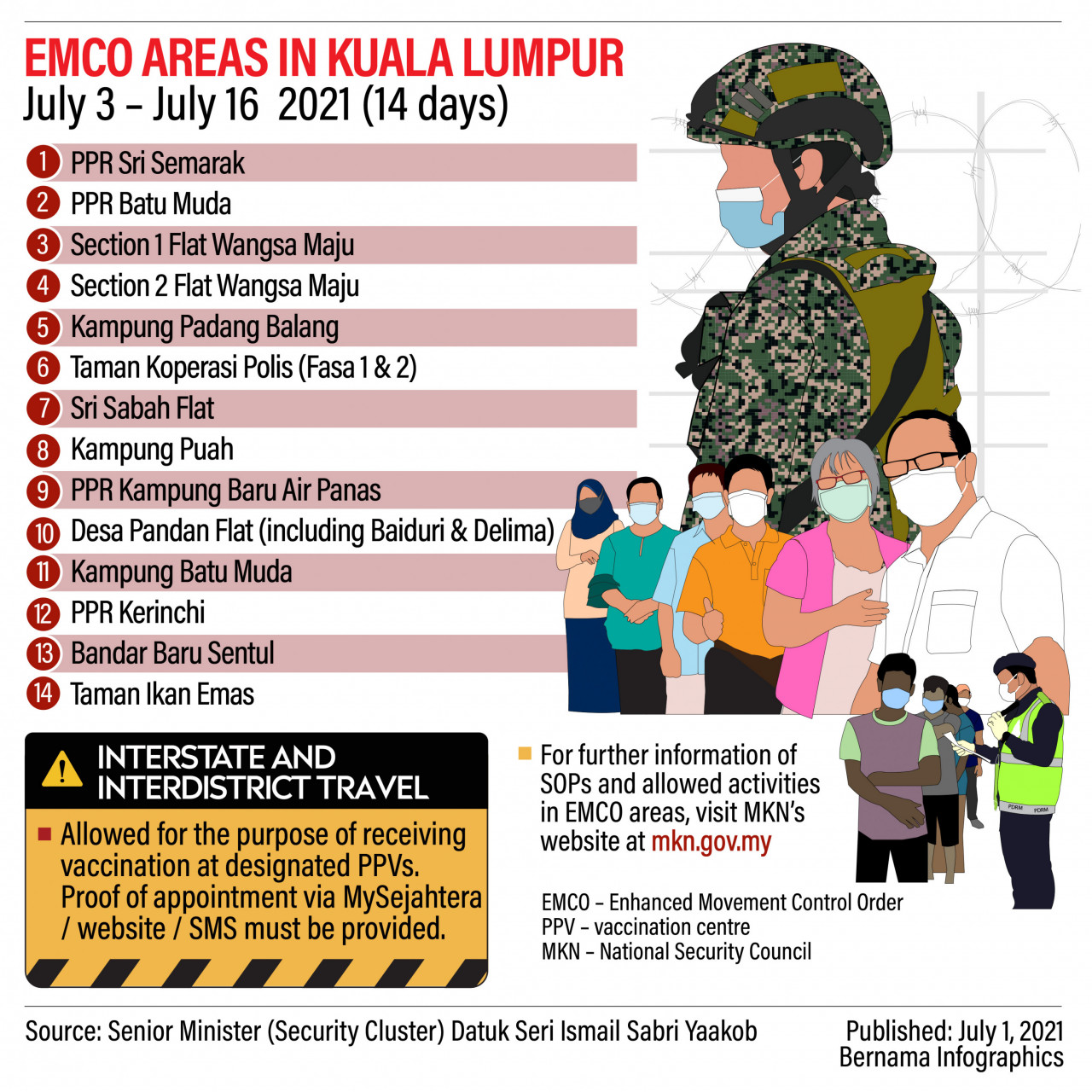 Malaysia emco area EMCO for