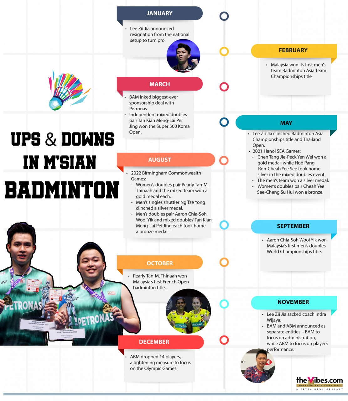 Shuttling into history books another record for badminton in 2023? Sports and Fitness The Vibes