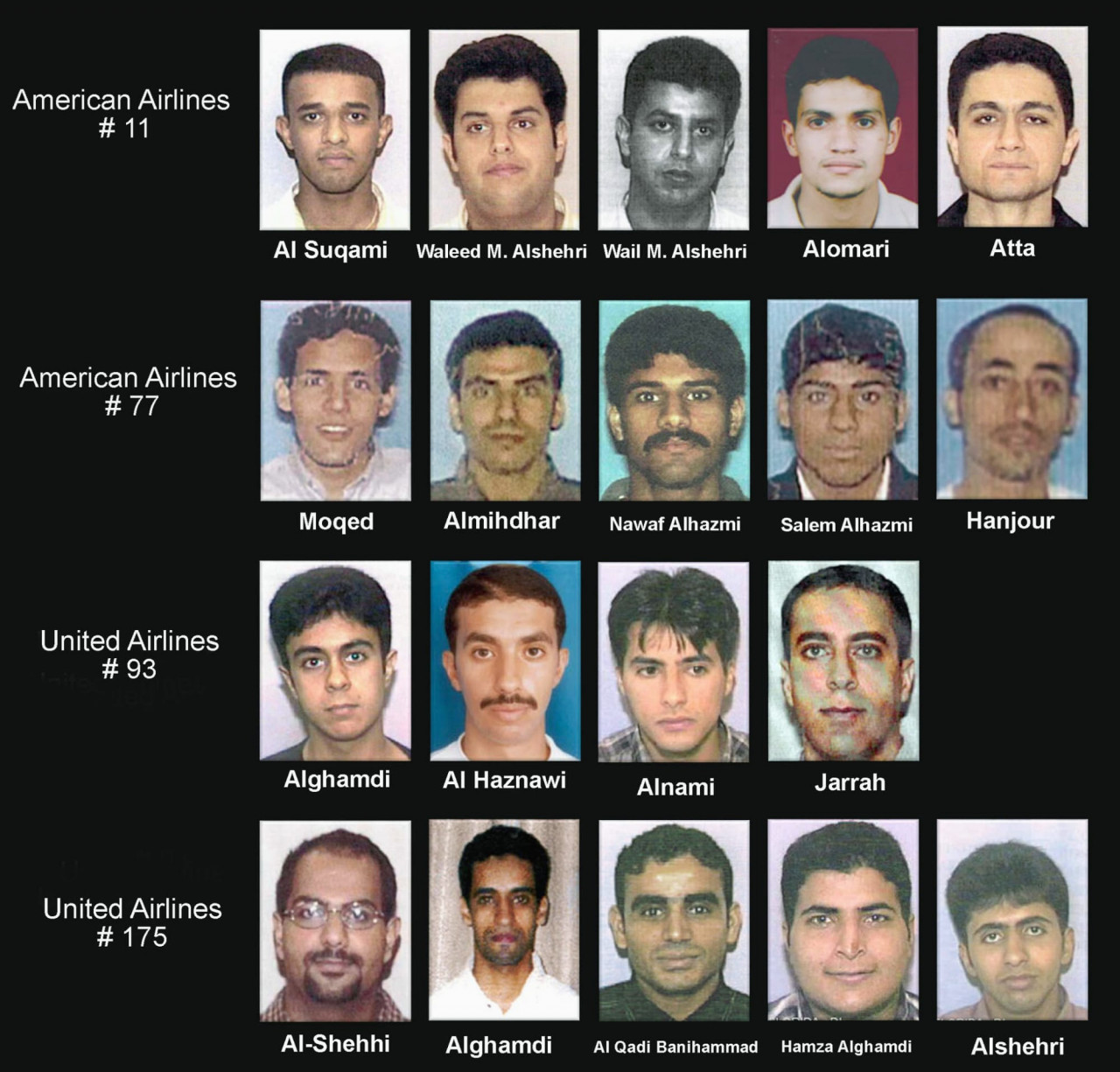The perpetrators of the 9/11 attacks attributed to terrorist group al-Qaeda. – File pic, September 11, 2021