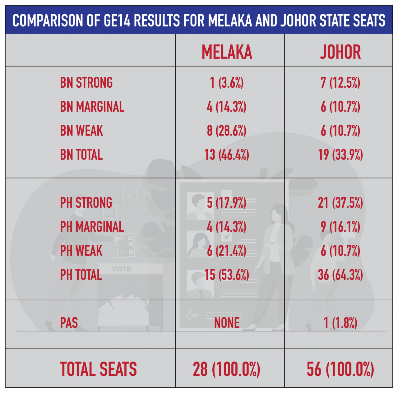 Johor election 2022 official results