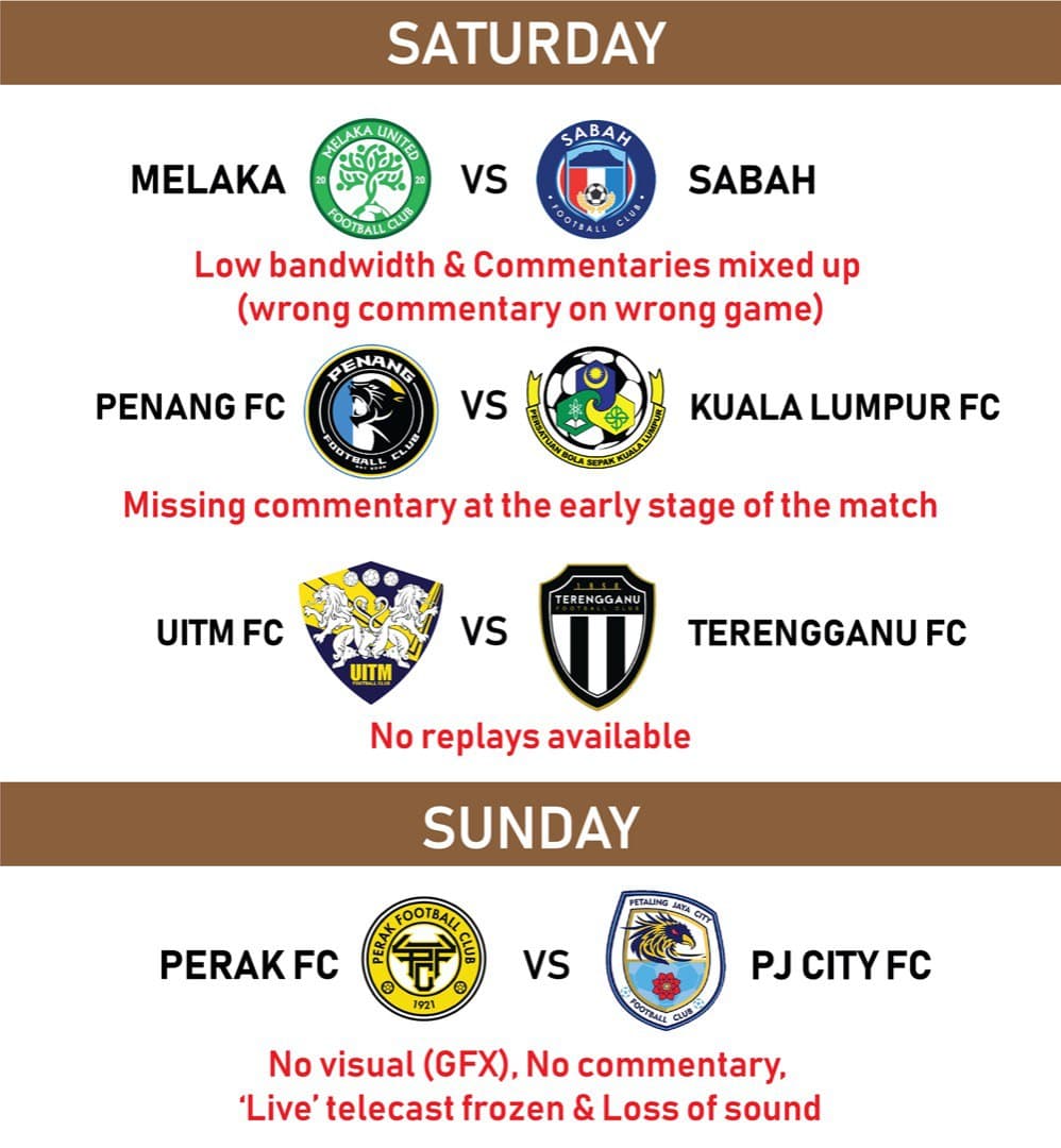 Breakdown of the issues encountered during Spacelabs' 'live' coverage of the M-League matches broadcasted over the weekend