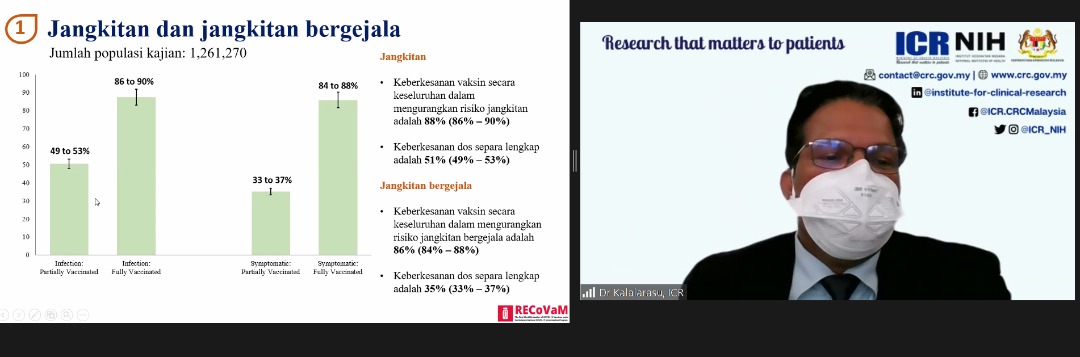 Dr Kalaiarasu M. Peariasamy presenting some of the findings of the study in an online forum today. – Screen grab, September 23, 2021
