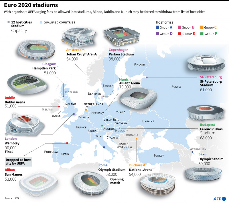  UEFA weighs Super League revenge