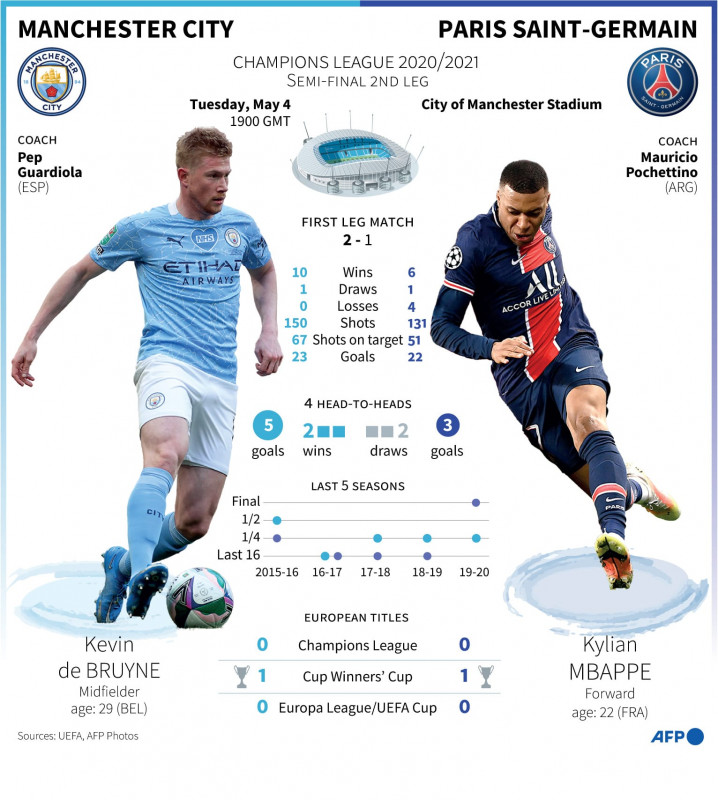 Can PSG and Real Madrid prevent all-English Champions League final?