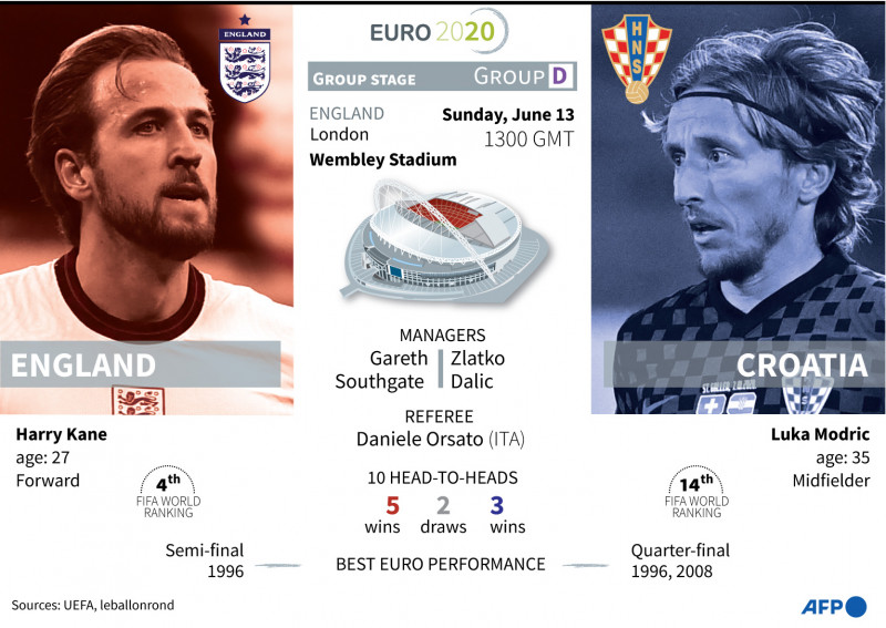 Ambitious Kane holds key to England's Euro challenge