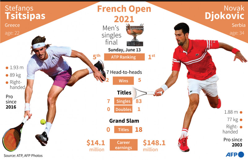 'One of my greatest': Djokovic hails French Open masterpiece against 'Everest' Nadal