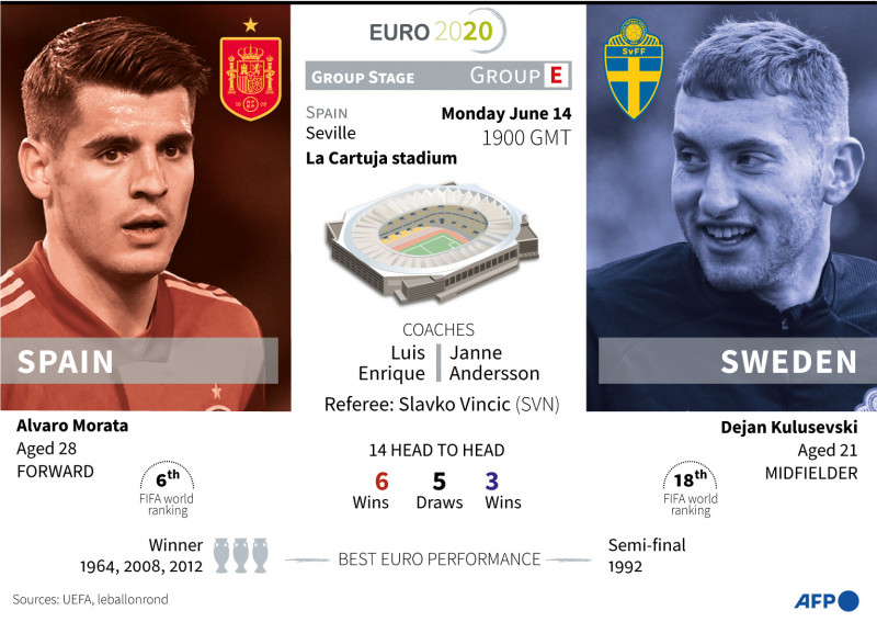 'No excuses', says Luis Enrique as Spain get set for Sweden