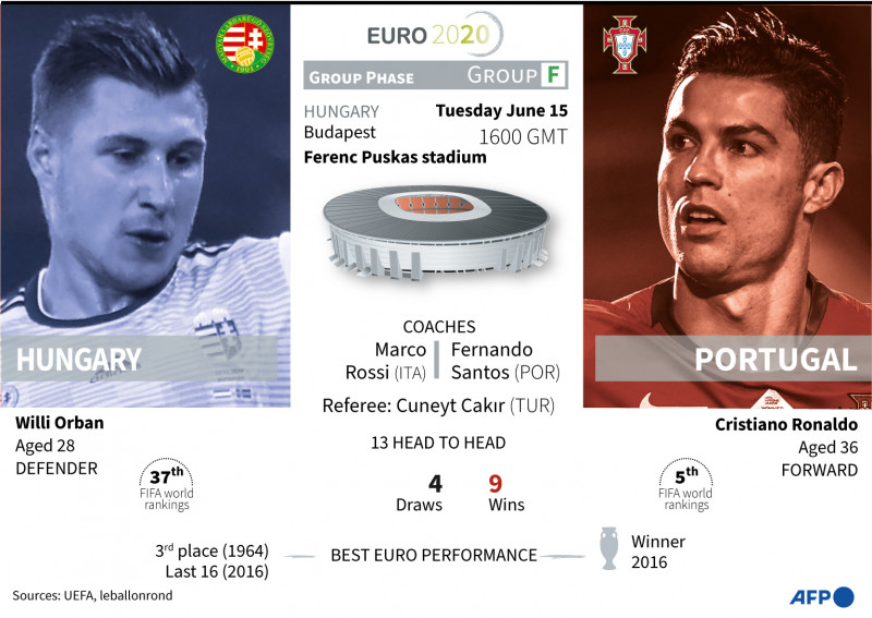 Attila Szalai, Hungary's breakout prospect