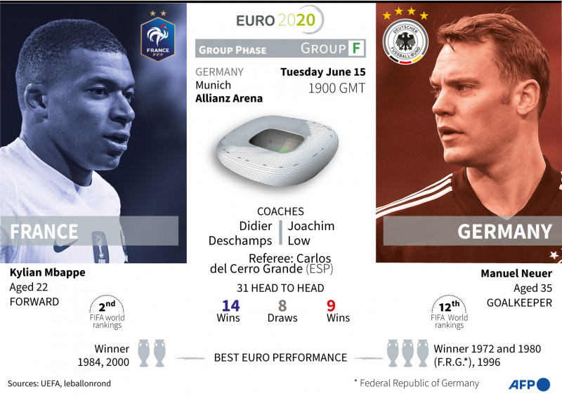 Germany with questions to answer ahead of France clash at Euro 2020