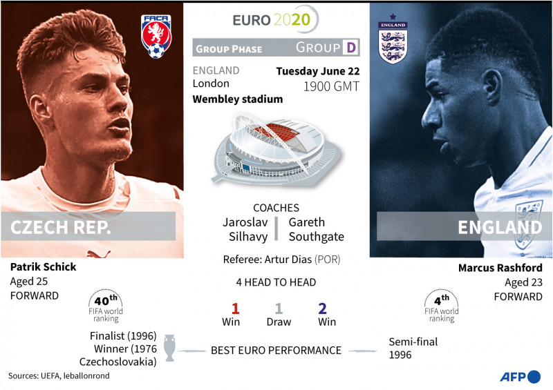 Southgate expects England to survive growing pains
