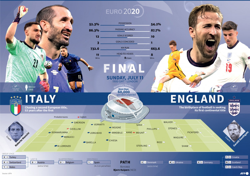 England have what it takes to bring it home, and seek to make it a reality