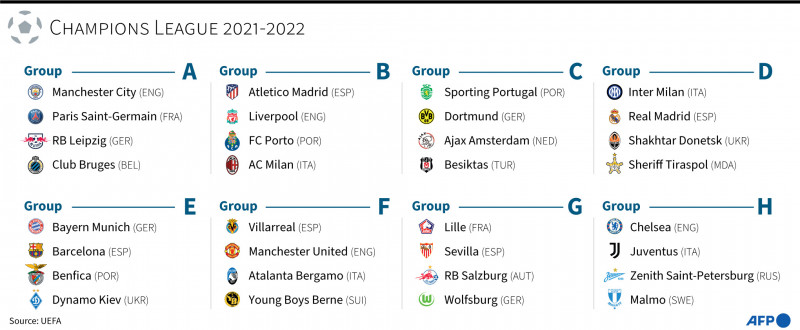 PSG and Man City to meet in Champions League group stage