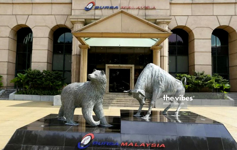 Bursa keeps upward momentum, but ringgit declines